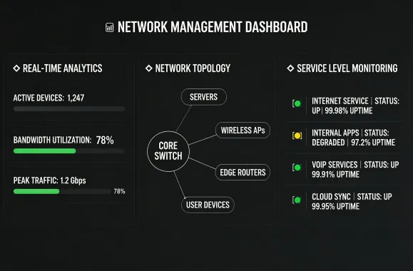 Mist AI Dashboard